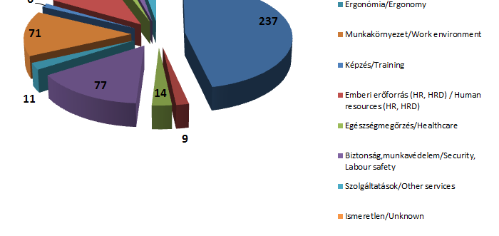 Javaslatok száma kategóriánként ( 2012, egy termék család + egyéni ) 13 Nokia 20112