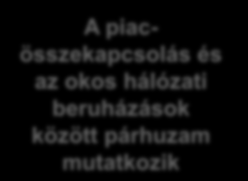 Okoshálózati beruházási projektek Európában 3b Beruházási költség szerinti megoszlás (11-ig, millió euró) FI 13-1-13 SE EE -1 DK LT LV IE UK NL DE PL BE LU CZ SK A