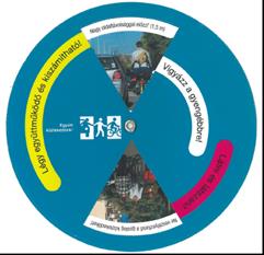 Együttműködés a kerékpáros érdekvédelmi szervezetekkel Az ORFK-OBB 2015. évi prevenciós programjaiban kiemelt szerepet biztosított a jelentősebb kerékpáros érdekvédelmi szervezeteknek.