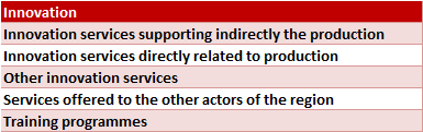 Austrian-Hungarian Cluster Facilitor survey 1. Marketing/Sales performance improvement activities 2.