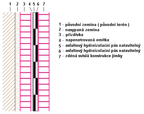 3.8. Szennyvíztárolók bitumenes vízszigetelése leterhelő vasbeton ellenszerkezet elválasztó réteg (R 13) Alternatív ek: optimális: sandard: - SKLODEK 40 MEDIUM MINERAL - SKLODEK 40