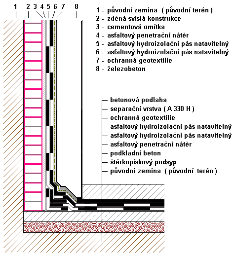 4. RÉSZLETEK, CSOMÓPONTOK KÉPZÉSE 4.1. Belső sarok 1. 2. függőleges falszerkezet 3.