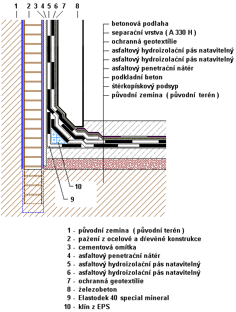 4.5. Vízszigetelés síkváltásának kialakítása vasbeton szerkezet elválasztó réteg (R 13) 1. 2.