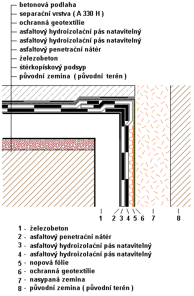 4.7. Felső síkváltás vízszigetelésének megerősített kialakítása vasbeton szerkezet