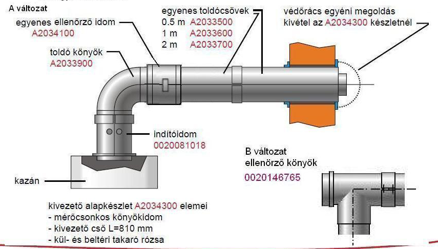 K2.1 80/125 mm-es hmlkzati kivezetés (C13) Maximális egyenértékű csőhssz 80/125 mm-es rendszer esetén (m) Semia Cndens F 25 10 Thema Cndens F 25, FAS 12, FAS 25, FAS 30 10 Istwin Cndens F 30-A, F