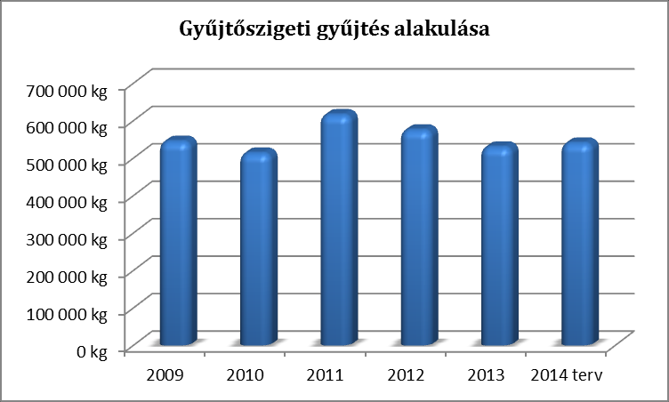 3. Kitűzött feladatok-jelentősebb beruházások 3.1./ Szegedi Környezetgazdálkodási Nonprofit Kft.