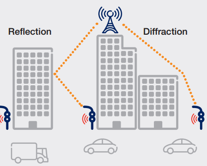 pont backhaul Kiscellás hozzáférési pont NLOS