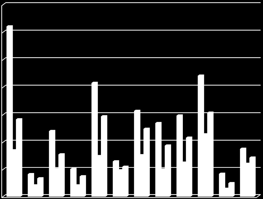 N/mm 2 7000,00 Budapesti Műszaki és Gazdaságtudományi Egyetem 6000,00 5000,00 4000,00 3000,00 Maximum Minimum Átlag 2000,00 1000,00 0,00 0 9 10 11 12 13 14 15 16 17 18 19 Tesztek sorszáma XXIX.