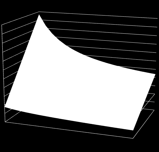 Törlesztő részlet különbség (CHF - HUF) HUF/CHF árfolyam 1.