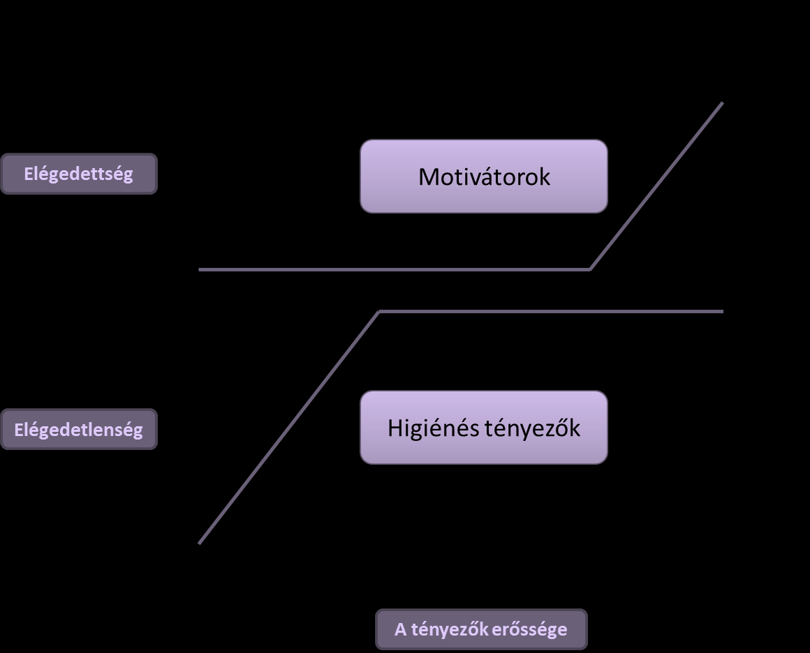 Herzberg