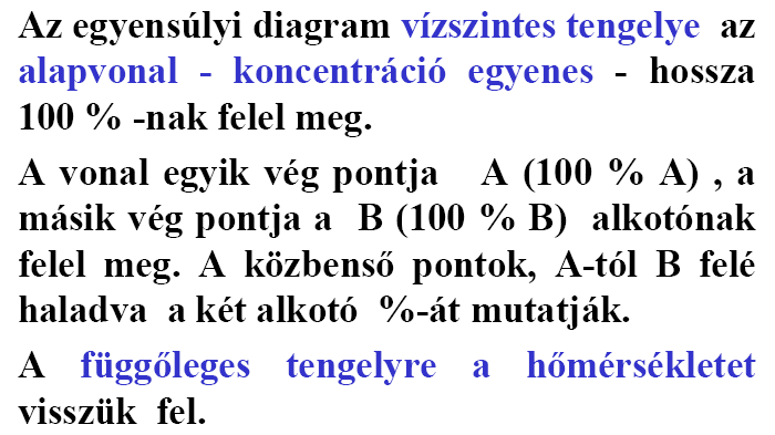 Kétalkotós