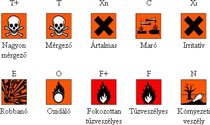 I R Á N Y E L V E K a veszélyes anyagok (67/548/EGK) a veszélyes keverékek (1999/45/EK) osztályozásáról és címkézéséről 2000. évi XXV.