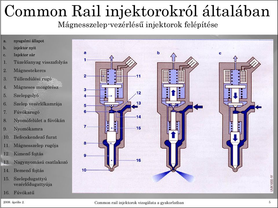 COMMON RAIL INJEKTOROK VIZSGÁLATA A GYAKORLATBAN. Összeállította: Délceg  Zsolt - PDF Free Download