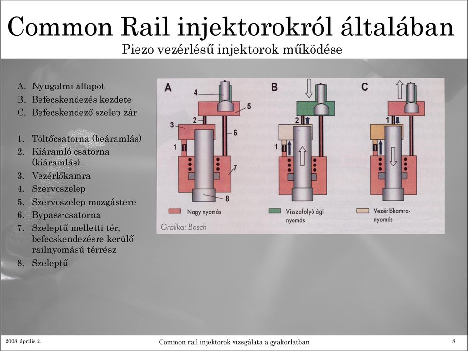 Kiáramló csatorna (kiáramlás) 3. Vezérlőkamra 4. Szervoszelep 5. Szervoszelep mozgástere 6.