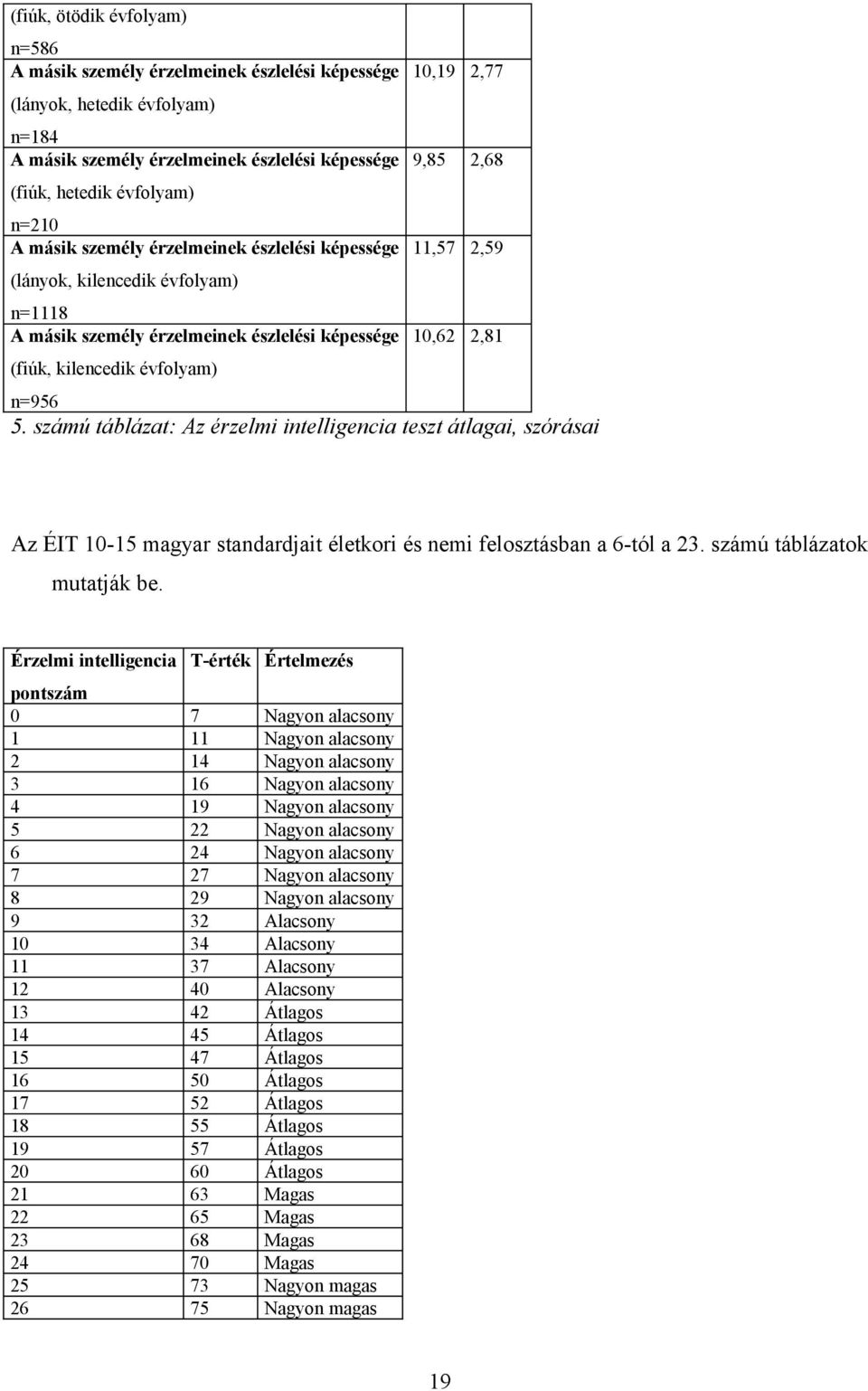 személy érzelmeinek észlelési képessége,, (fiúk, kilencedik évfolyam) n=.