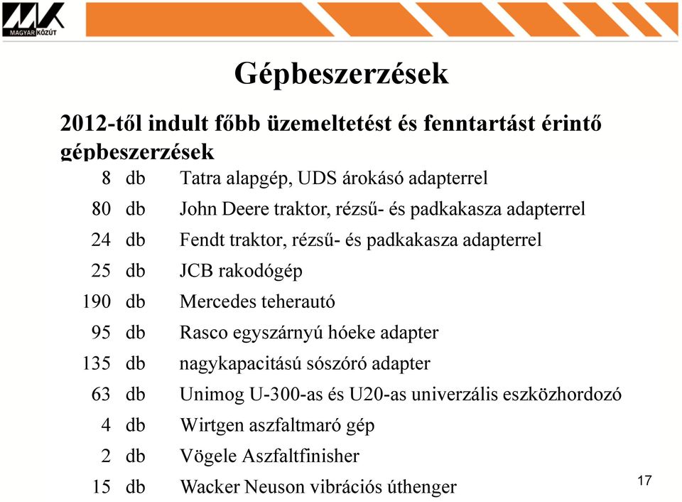 rakodógép 190 db Mercedes teherautó 95 db Rasco egyszárnyú hóeke adapter 135 db nagykapacitású sószóró adapter 63 db Unimog