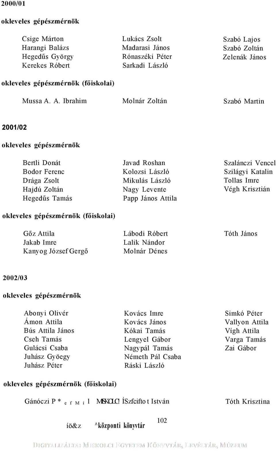 Hegedűs Tamás (főiskolai) Gőz Attila Jakab Imre Kanyog József Gergő Javad Roshan Kolozsi László Mikulás László Nagy Levente Papp János Attila Lábodi Róbert Lalik Nándor Molnár Dénes Szalánczi Vencel