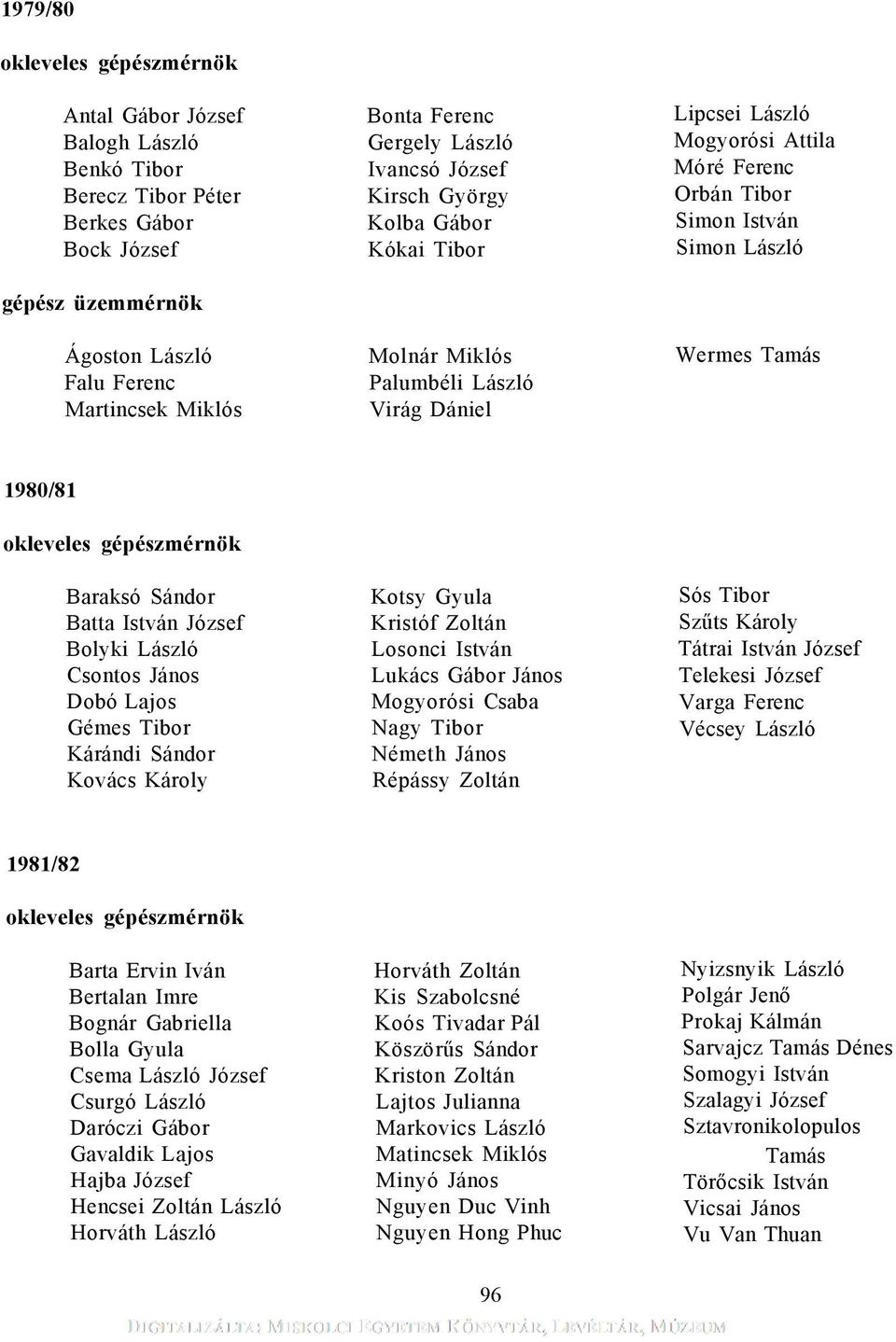 Sándor Batta István József Bolyki László Csontos János Dobó Lajos Gémes Tibor Kárándi Sándor Kovács Károly Kotsy Gyula Kristóf Zoltán Losonci István Lukács Gábor János Mogyorósi Csaba Nagy Tibor