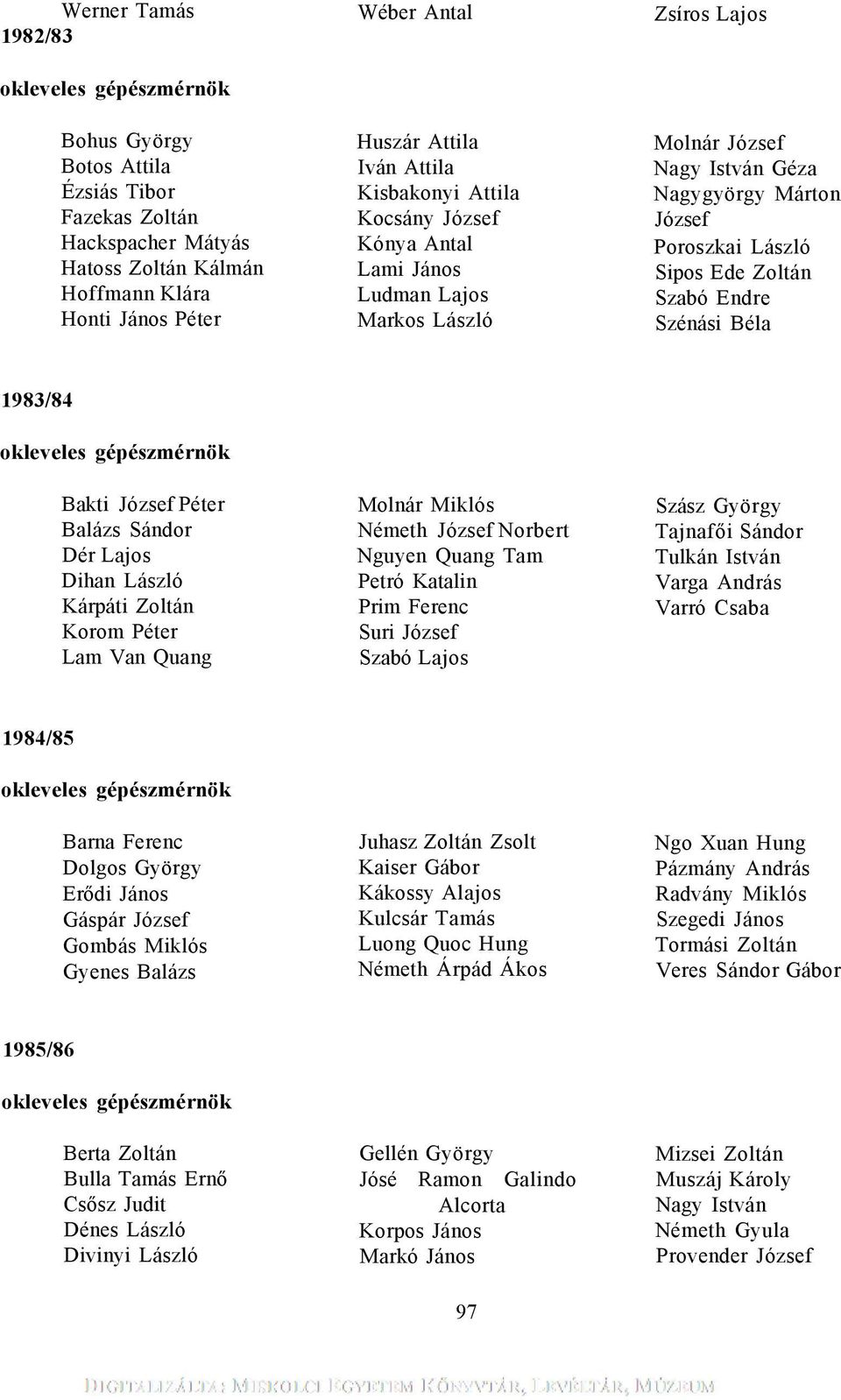 1983/84 Bakti József Péter Balázs Sándor Dér Lajos Dihan László Kárpáti Zoltán Korom Péter Lam Van Quang Molnár Miklós Németh József Norbert Nguyen Quang Tam Petró Katalin Prim Ferenc Suri József
