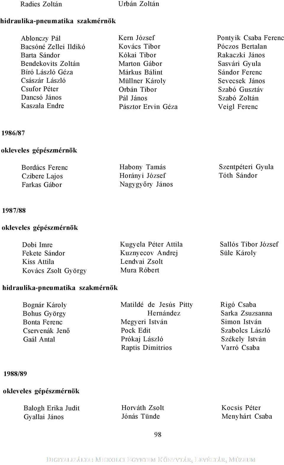 Sevecsek János Szabó Gusztáv Szabó Zoltán Veigl Ferenc 1986/87 Bordács Ferenc Czibere Lajos Farkas Gábor Habony Tamás Horányi József Nagygyőry János Szentpéteri Gyula Tóth Sándor 1987/88 Dobi Imre