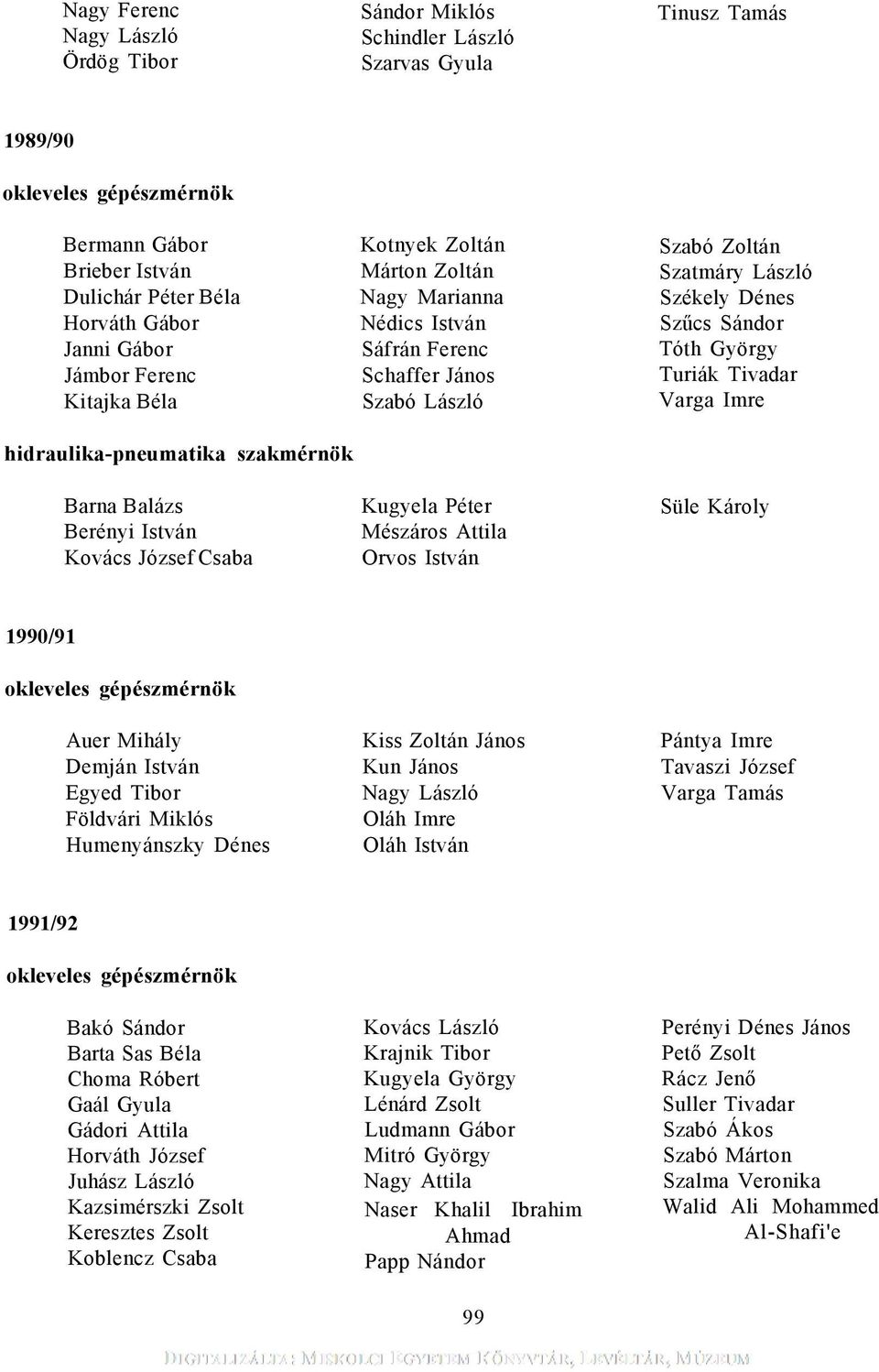 Mészáros Attila Orvos István Szabó Zoltán Szatmáry László Székely Dénes Szűcs Sándor Tóth György Turiák Tivadar Varga Imre Süle Károly 1990/91 Auer Mihály Demján István Egyed Tibor Földvári Miklós