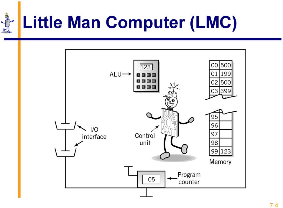 Computer