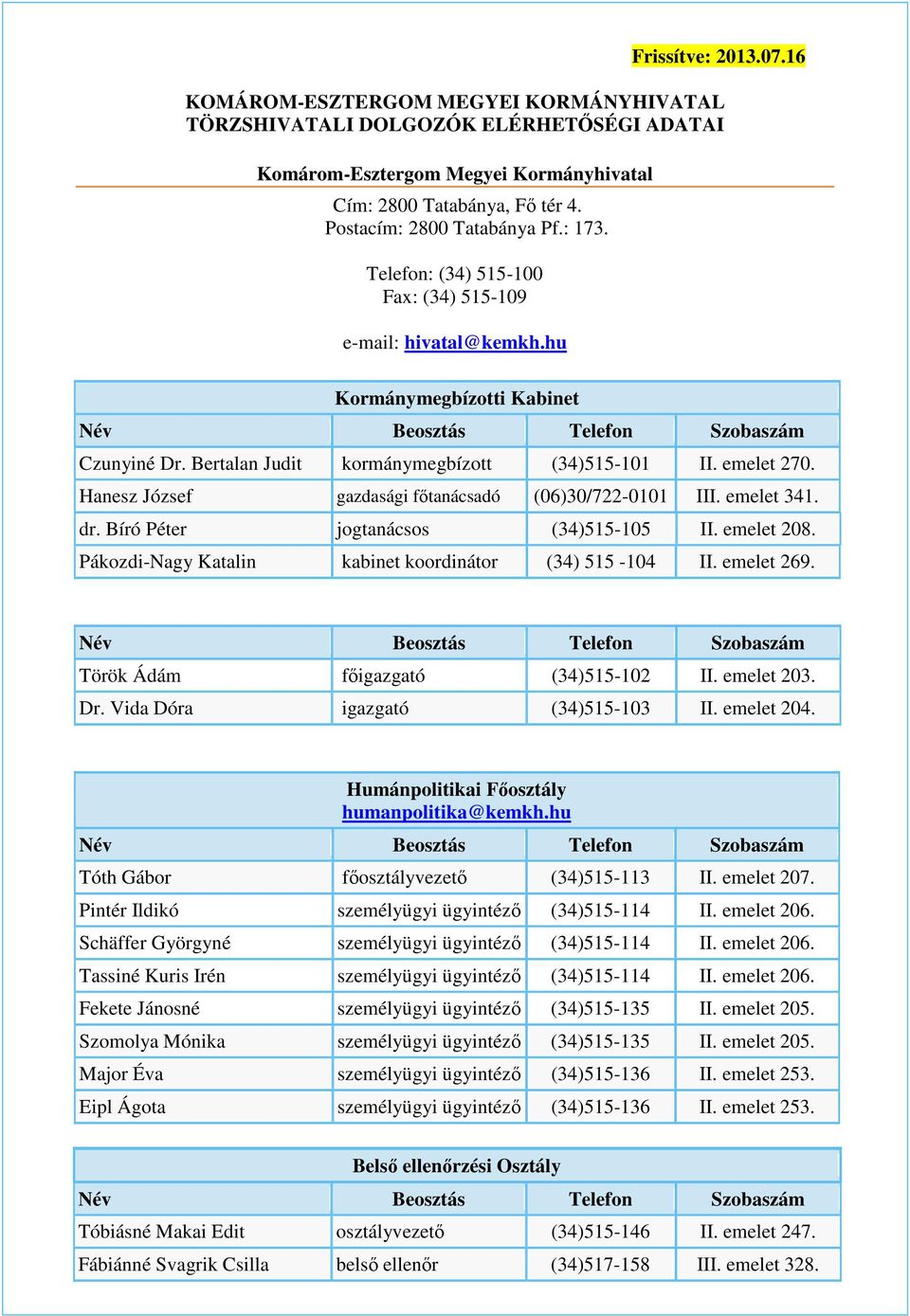 Hanesz József gazdasági ftanácsadó (06)30/722-0101 III. emelet 341. dr. Bíró Péter jogtanácsos (34)515-105 II. emelet 208. Pákozdi-Nagy Katalin kabinet koordinátor (34) 515-104 II. emelet 269.