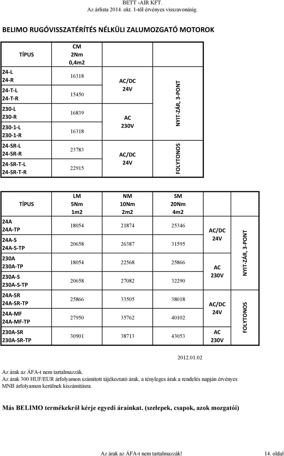 24-SR-T-R 23783 22915 AC/DC 24V 24A 24A-TP 24A-S 24A-S-TP TÍPUS LM 5Nm 1m2 NM 10Nm 2m2 SM 20Nm 4m2 18054 21874 25346 20658 26387 31595 AC/DC 24V 230A 230A-TP 230A-S 230A-S-TP 18054 22568 25866 20658