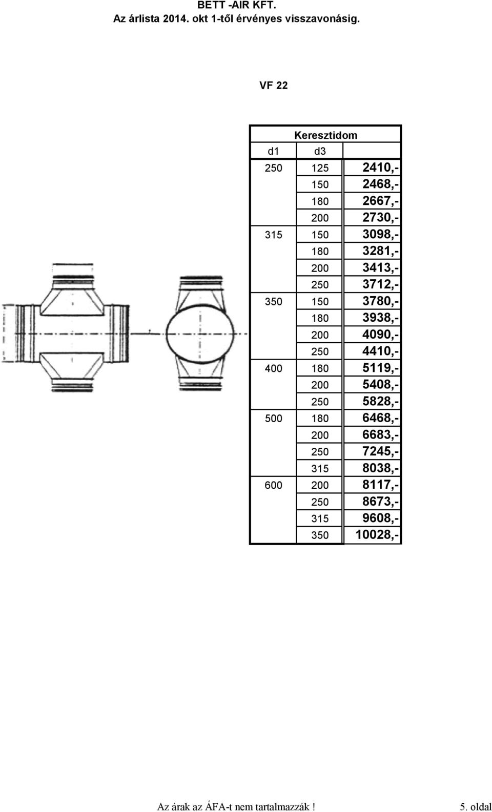 200 3413,- 250 3712,- 350 150 3780,- 180 3938,- 200 4090,- 250 4410,- 400 180 5119,- 200 5408,-