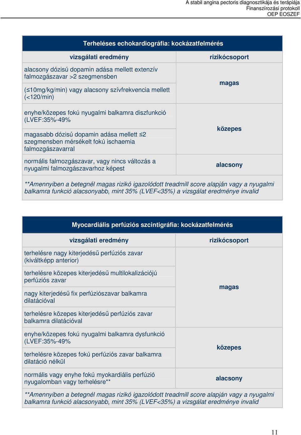 nincs változás a nyugalmi falmozgászavarhoz képest rizikócsoport magas közepes alacsony **Amennyiben a betegnél magas rizikó igazolódott treadmill score alapján vagy a nyugalmi balkamra funkció