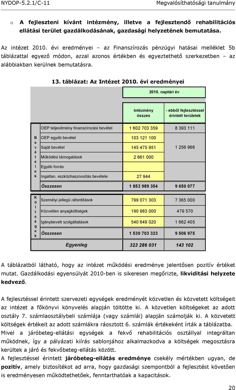 táblázat: Az Intézet 2010. évi eredményei 2010.