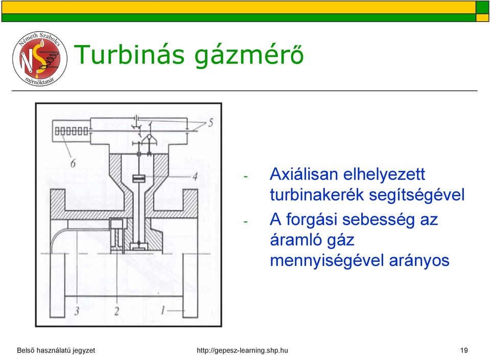 segítségével A forgási sebesség