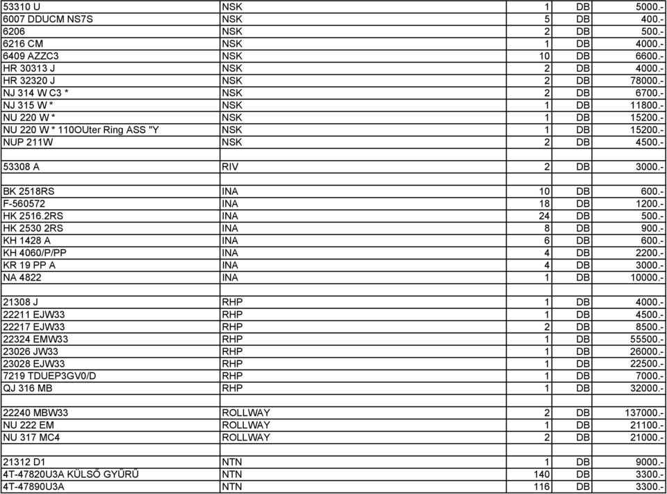 - HK 2516.2RS INA 24 DB 500.- HK 2530 2RS INA 8 DB 900.- KH 1428 A INA 6 DB 600.- KH 4060/P/PP INA 4 DB 2200.- KR 19 PP A INA 4 DB 3000.- NA 4822 INA 1 DB 10000.- 21308 J RHP 1 DB 4000.