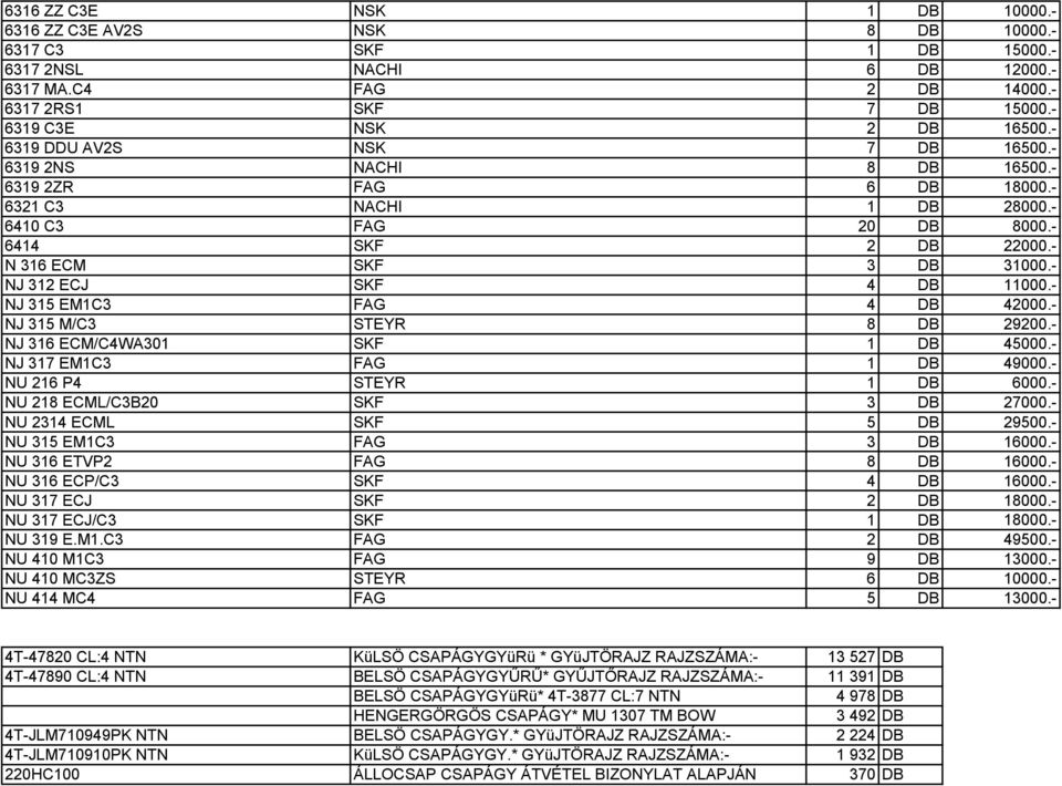 - NJ 312 ECJ SKF 4 DB 11000.- NJ 315 EM1C3 FAG 4 DB 42000.- NJ 315 M/C3 STEYR 8 DB 29200.- NJ 316 ECM/C4WA301 SKF 1 DB 45000.- NJ 317 EM1C3 FAG 1 DB 49000.- NU 216 P4 STEYR 1 DB 6000.