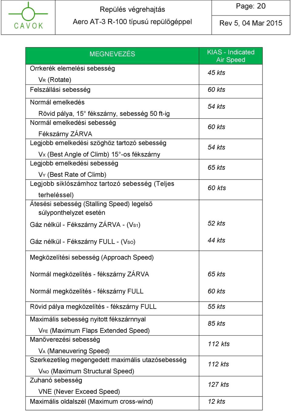 Best sebesség Glide Speed (Stalling (Full Speed) Gross) legelső súlyponthelyzet esetén Gáz nélkül - Fékszárny ZÁRVA - (VS1) Gáz nélkül - Fékszárny FULL - (VSO) KIAS - Indicated Air Speed 45 kts 60