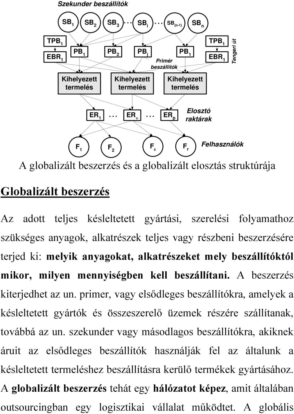 beszerzésére terjed ki: melyik anyagokat, alkatrészeket mely beszállítóktól mikor, milyen mennyiségben kell beszállítani. A beszerzés kiterjedhet az un.