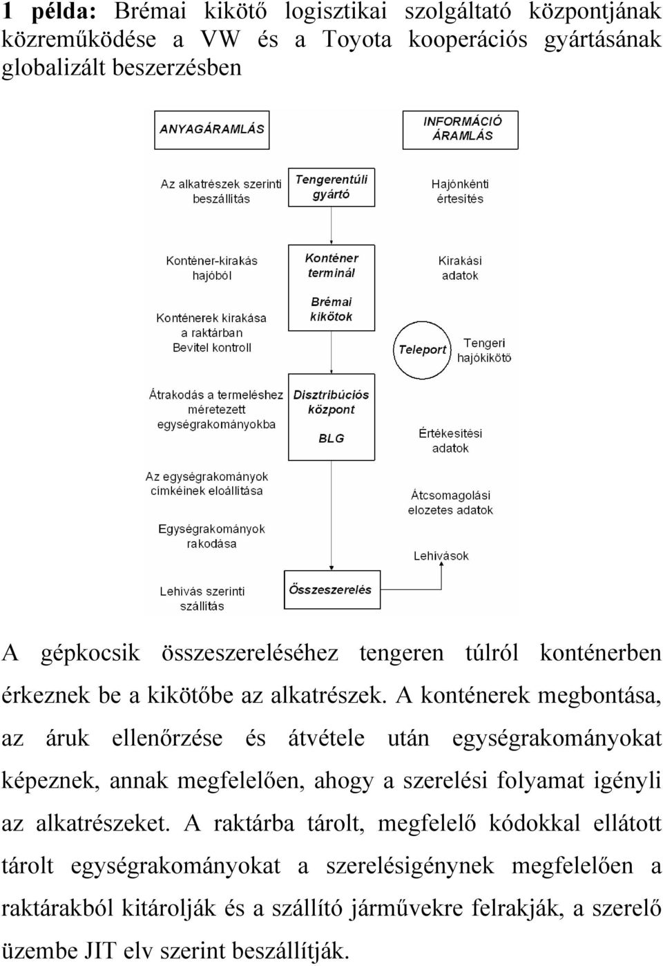 A konténerek megbontása, az áruk ellenőrzése és átvétele után egységrakományokat képeznek, annak megfelelően, ahogy a szerelési folyamat igényli az