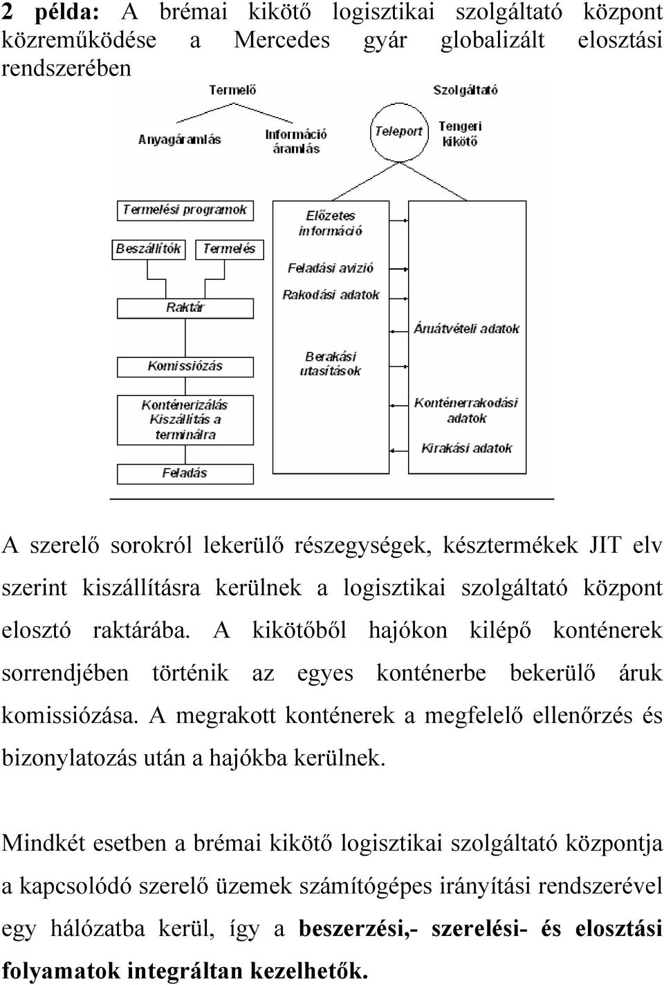 A kikötőből hajókon kilépő konténerek sorrendjében történik az egyes konténerbe bekerülő áruk komissiózása.