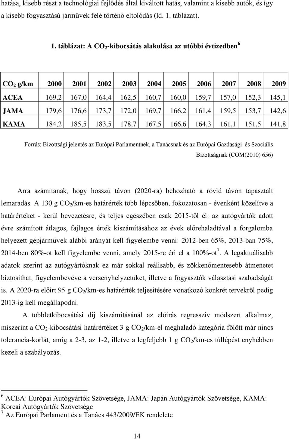 táblázat: A CO 2 -kibocsátás alakulása az utóbbi évtizedben 6 CO 2 g/km 2000 2001 2002 2003 2004 2005 2006 2007 2008 2009 ACEA 169,2 167,0 164,4 162,5 160,7 160,0 159,7 157,0 152,3 145,1 JAMA 179,6