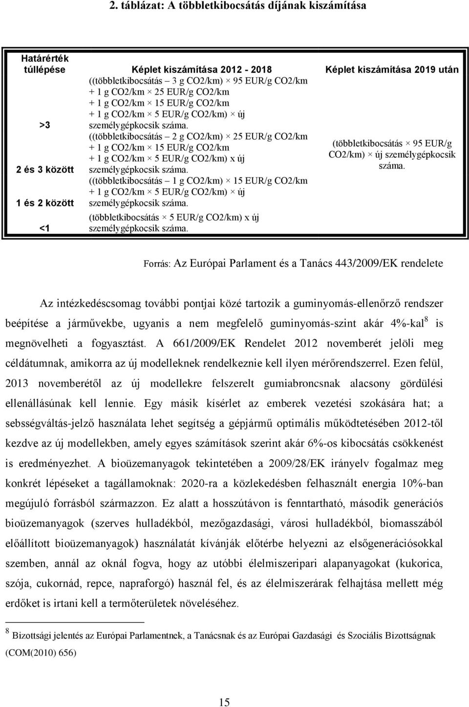 ((többletkibocsátás 2 g CO2/km) 25 EUR/g CO2/km + 1 g CO2/km 15 EUR/g CO2/km (többletkibocsátás 95 EUR/g + 1 g CO2/km 5 EUR/g CO2/km) x új CO2/km) új személygépkocsik 2 és 3 között személygépkocsik