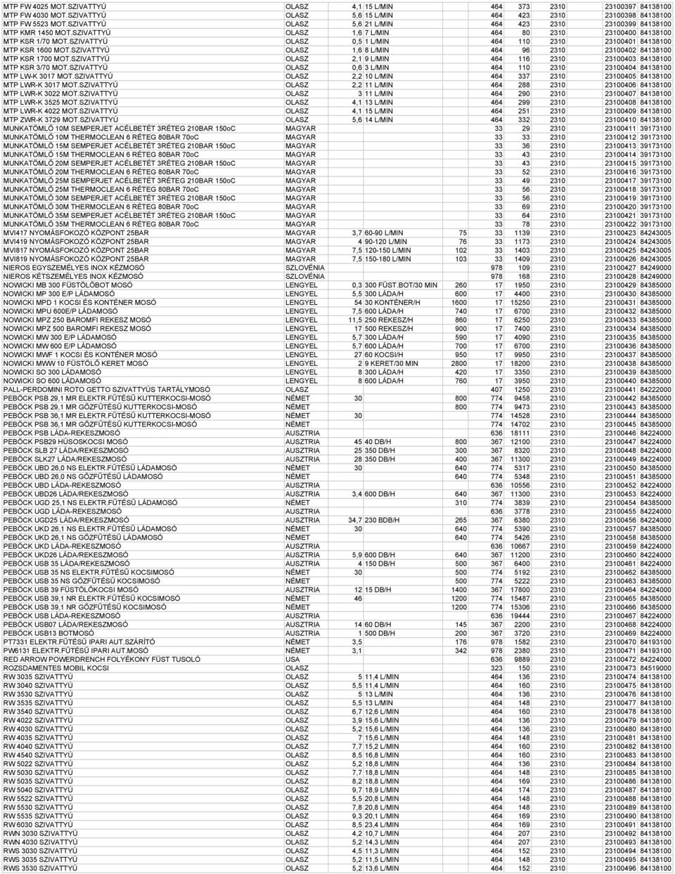 SZIVATTYÚ OLASZ 0,5 1 L/MIN 464 110 2310 23100401 84138100 MTP KSR 1600 MOT.SZIVATTYÚ OLASZ 1,6 8 L/MIN 464 96 2310 23100402 84138100 MTP KSR 1700 MOT.