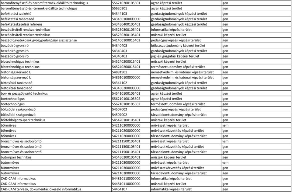 képzési terület igen beszédátviteli rendszertechnikus 545230300105401 informatika képzési terület igen beszédátviteli rendszertechnikus 545230300105401 műszaki képzési terület igen beszédfogyatékosok