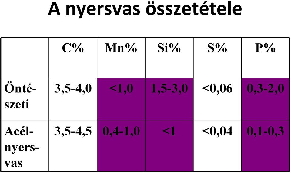 3,5-4,0 <1,0 1,5-3,0 <0,06