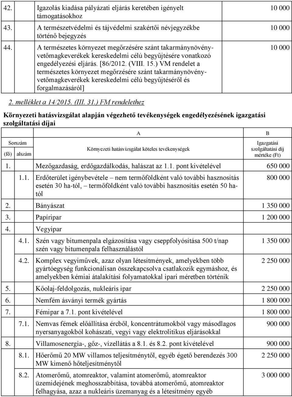 ) VM rendelet a természetes környezet megőrzésére szánt takarmánynövényvetőmagkeverékek kereskedelmi célú begyűjtéséről és forgalmazásáról] 10 000 10 000 10 000 2. melléklet a 14/2015. (III. 31.