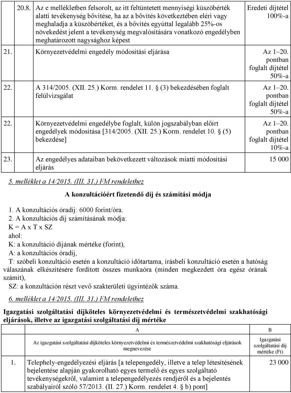 pontban foglalt díjtétel 50%-a 22. A 314/2005. (XII. 25.) Korm. rendelet 11. (3) bekezdésében foglalt felülvizsgálat 22.