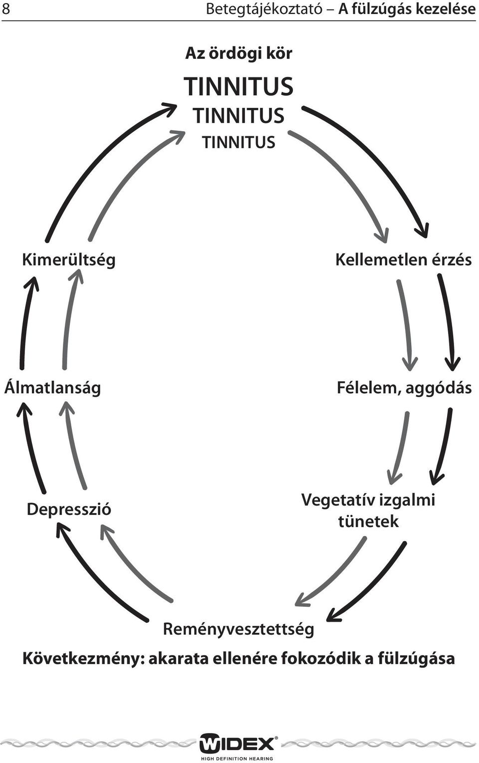 Félelem, aggódás Depresszió Vegetatív izgalmi tünetek