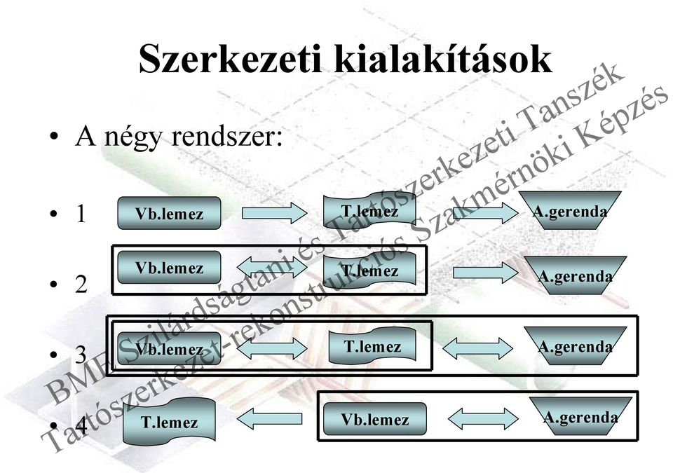 gerenda 2 Vb.lemez T.lemez A.