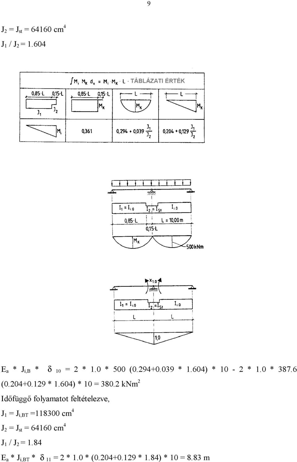 2 knm 2 Időfüggő folyamatot feltételezve, J 1 = J i,bt =118300 cm 4 J 2 = J st =
