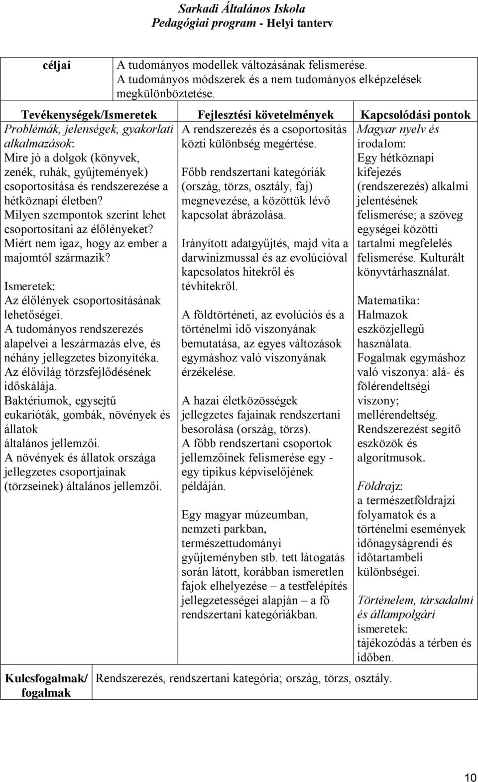 zenék, ruhák, gyűjtemények) csoportosítása és rendszerezése a hétköznapi életben? Milyen szempontok szerint lehet csoportosítani az élőlényeket? Miért nem igaz, hogy az ember a majomtól származik?