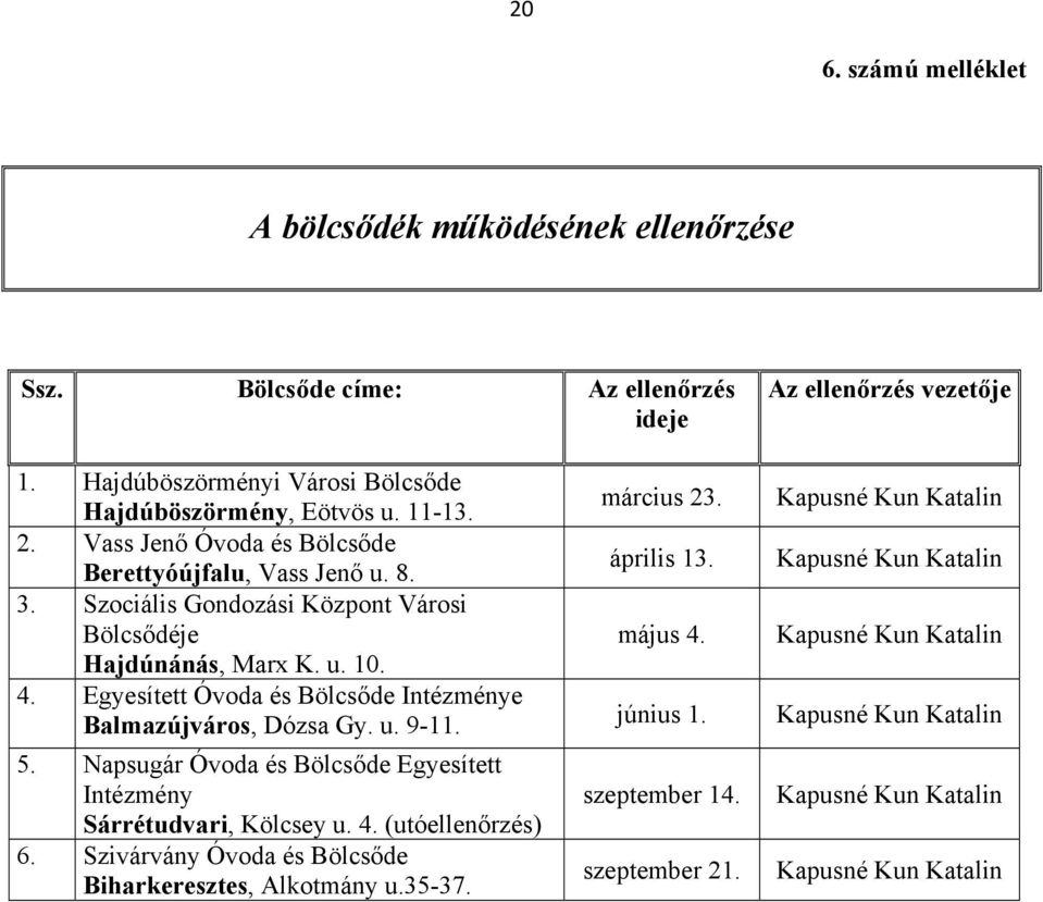 Szociális Gondozási Központ Városi Bölcsődéje Hajdúnánás, Marx K. u. 10. 4. Egyesített Óvoda és Bölcsőde Intézménye Balmazújváros, Dózsa Gy. u. 9-11. 5.